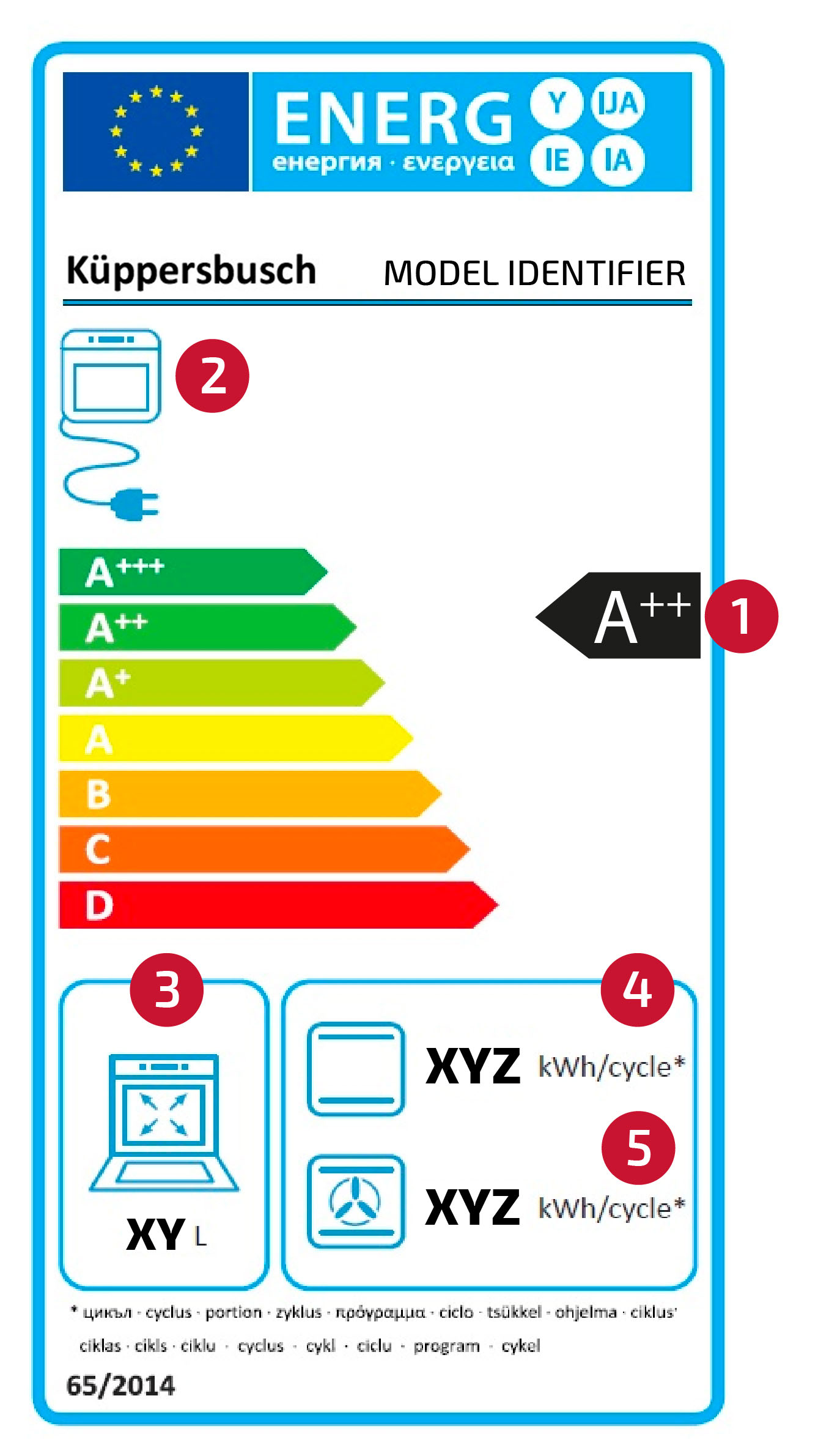 Etiqueta actual hornos